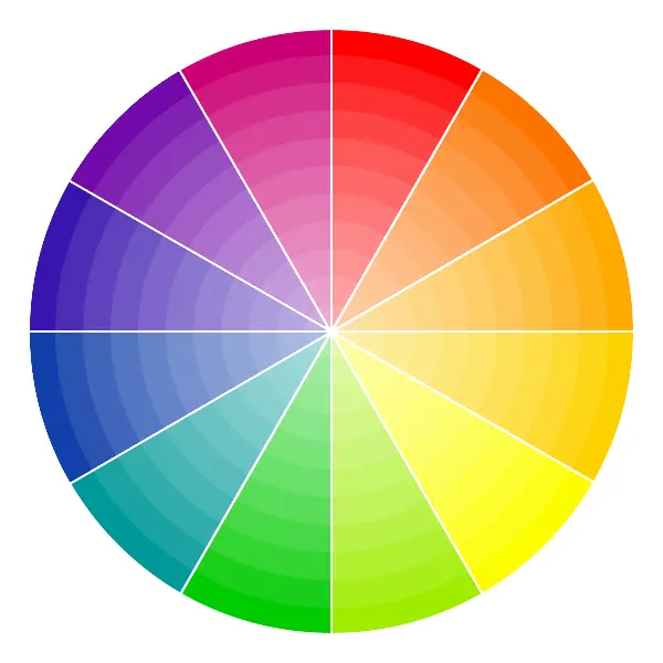 izbor optimalne boje prilikom krecenja koristeci spektar boja